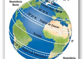 Coordenadas Geográficas | Recurso educativo 680506