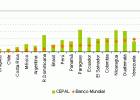 CEPAL - Indicadores de pobreza y pobreza extrema utilizadas para el monitoreo | Recurso educativo 686531