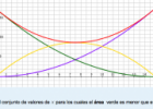 Modelación funcional en un contexto de co-variación entre magnitudes | Recurso educativo 688480