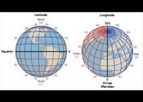 Longitude and Latitude song | Recurso educativo 725412