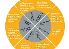 Las 8 competencias digitales que todo profesional debe tener | Recurso educativo 727440