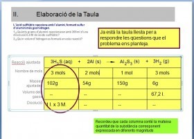 Estequiometria fàcil per a ESO | Recurso educativo 727482