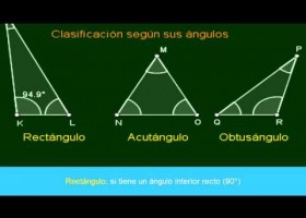 Clasificación de los triángulos según sus lados y sus ángulos | Recurso educativo 727536