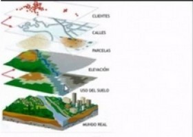 ¿Qué es un SIG? | Recurso educativo 728426