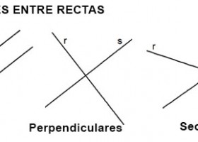 Rectas paralelas, perpendiculares y secantes. | Recurso educativo 729012