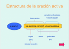 Oraciones activas y pasivas | Recurso educativo 729789