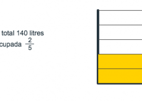 Problemes amb fraccions | Recurso educativo 729819
