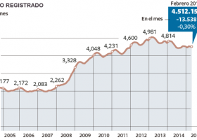 España crea empregos | Recurso educativo 731737