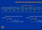 Sistema de numeració decimal | Recurso educativo 734550