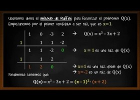 Factorización con Ruffini | Recurso educativo 735512