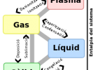 Estat d'agregació de la matèria | Recurso educativo 737155