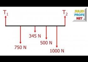 Problema d'equilibri translacional i rotacional | Recurso educativo 737657