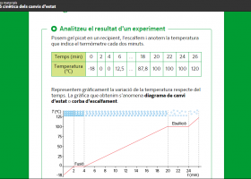 Interpretació gràfica dels canvis d'estat | Recurso educativo 737769