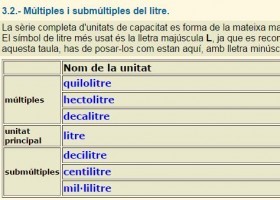 El litre. Múltiples i submúltiples | Recurso educativo 685155