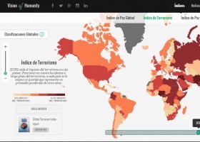 Índex de pau global 2015 | Recurso educativo 738911