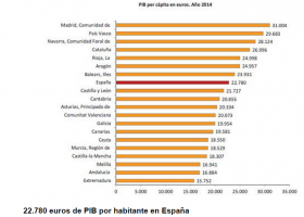 Sector primari Catalunya | Recurso educativo 739971