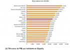 Sector primari Catalunya | Recurso educativo 739971