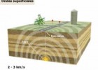 Les Ones Sísmiques o tremolors de la Terra | Recurso educativo 740894