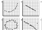 Exercicis d'estadística bidimensional. | Recurso educativo 743444