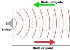 Reflexión y Refracción de Ondas (Explicación mediante el Principio de Huygens) | Recurso educativo 743668