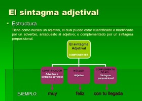 EL ADJETIVO Y EL GRUPO ADJETIVAL | Recurso educativo 744204