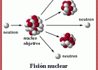 Proyecto ITER | Recurso educativo 744979