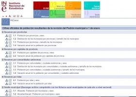 Cifras oficiais de poboación en España | Recurso educativo 745678