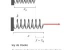 Ley de Hooke | Recurso educativo 746765