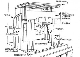 ARRIBA EL TELÓN: VOCABULARIO TEATRAL | Recurso educativo 747841