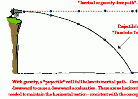 El trajecte d'un projectil | Recurso educativo 749651