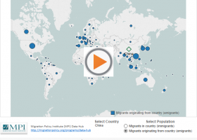 International Migrant Population by Country of Origin and Destination | Recurso educativo 749793