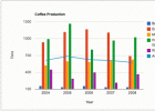 Tipo de gráfico | Recurso educativo 749933