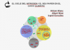 EL CICLE DEL NITROGEN I EL SEU PAPER EN EL CANVI CLIMÀTIC | Recurso educativo 750149