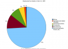 The evolution of human society from traditional to post-industrial | Recurso educativo 750448