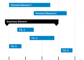 Diagrama de Gantt - Wikipedia, la enciclopedia libr | Recurso educativo 753306