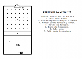 Partes de la Mezquita | Recurso educativo 753874