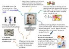 ¿Cómo aplicar la teoría de Vygotsky en una clase? | Recurso educativo 756729