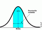 Paràmetres de dispersió | Recurso educativo 756981