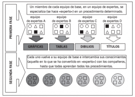 Aprender juntos alumnos diferentes. Los aprendizajes cooperativos en el aula. | Recurso educativo 759396