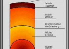 Estructura de la Terra | Recurso educativo 759627