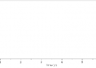 Galileo's Inclined Plane Experiment | Recurso educativo 760956