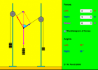 Equilibrium of three forces | Recurso educativo 761139