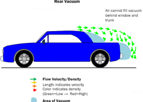 Car Aerodynamics Basics, How-To & Design Tips ~ FREE! | Recurso educativo 761173