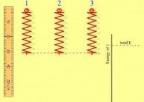 Simulador de moviment harmònic simple | Recurso educativo 761198