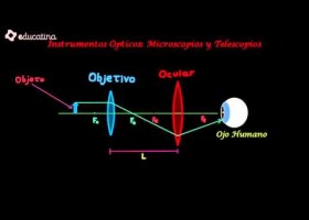 Instruments òptics | Recurso educativo 761299