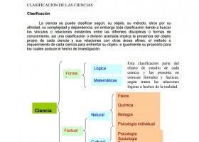 Clasificación de las ciencias | Recurso educativo 762092