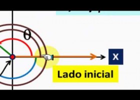 ÁNGULOS COTERMINALES | Recurso educativo 762380