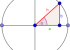 IDENTIDADES TRIGONOMETRICAS: DEMOSTRACIONES Y EJEMPLOS: TRIGONOMETRIA: | Recurso educativo 766533