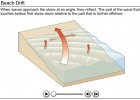 Dinámica costera en las playas | Recurso educativo 731544