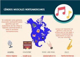 generos musicales americanos.jpg | Recurso educativo 767108